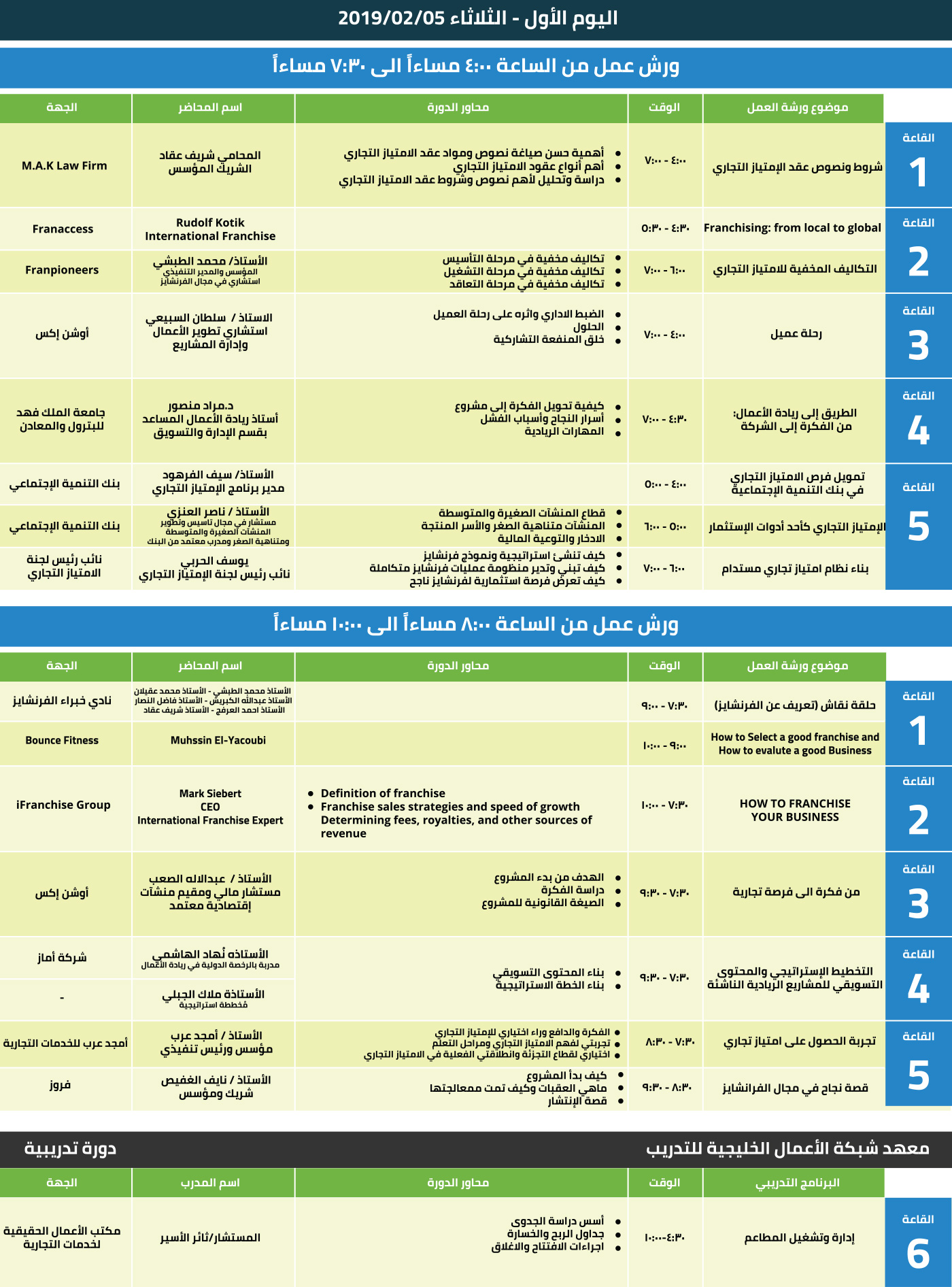 التجاري برنامج الامتياز كولدويل بانكرمصر